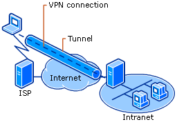 VPN原理