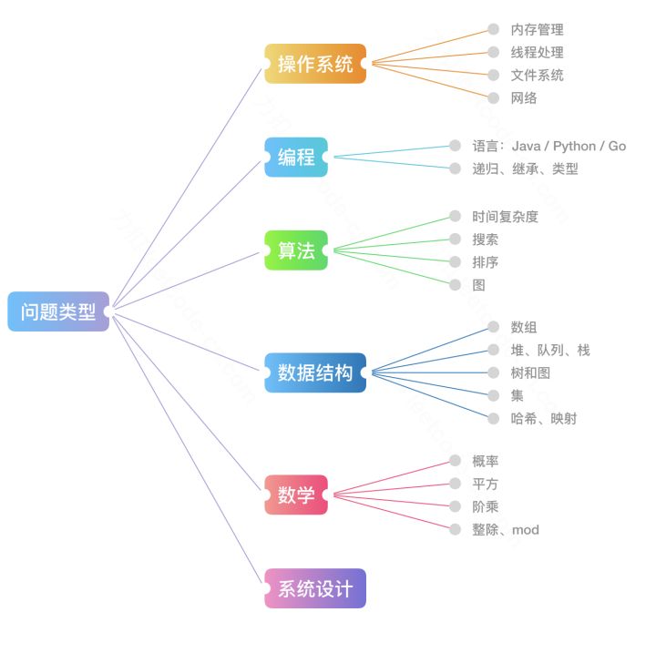 english-leetcode-leetcode