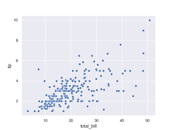 http://seaborn.pydata.org/_images/seaborn-scatterplot-1.png