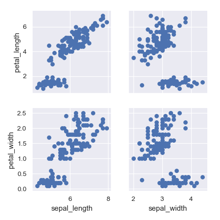 http://seaborn.pydata.org/_images/seaborn-PairGrid-7.png