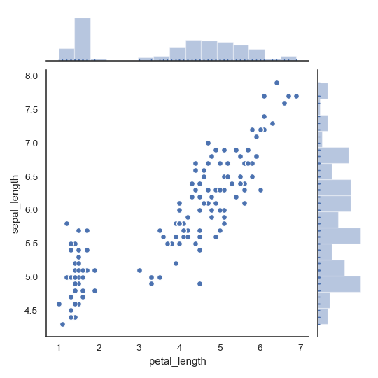 http://seaborn.pydata.org/_images/seaborn-jointplot-8.png