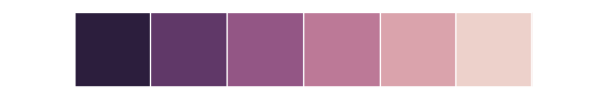 http://seaborn.pydata.org/_images/seaborn-cubehelix_palette-4.png