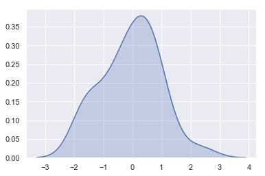 http://seaborn.pydata.org/_images/distributions_18_0.png