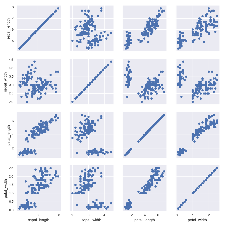 http://seaborn.pydata.org/_images/seaborn-PairGrid-1.png