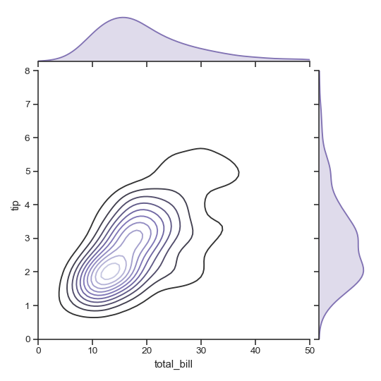http://seaborn.pydata.org/_images/seaborn-JointGrid-9.png
