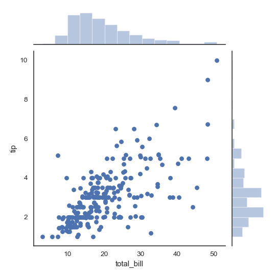 http://seaborn.pydata.org/_images/seaborn-jointplot-1.png