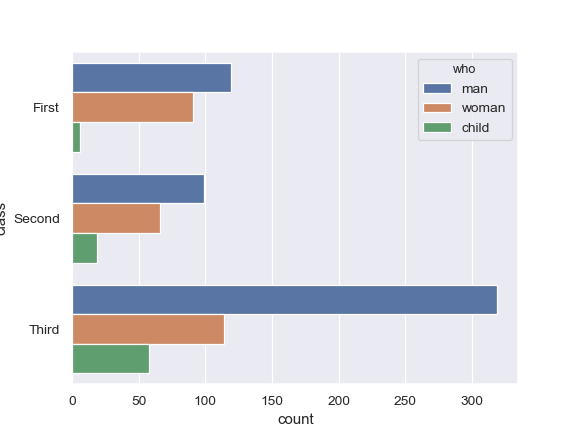 http://seaborn.pydata.org/_images/seaborn-countplot-3.png