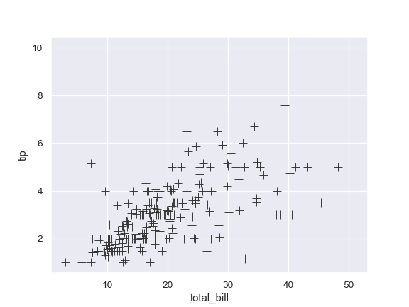 http://seaborn.pydata.org/_images/seaborn-scatterplot-12.png