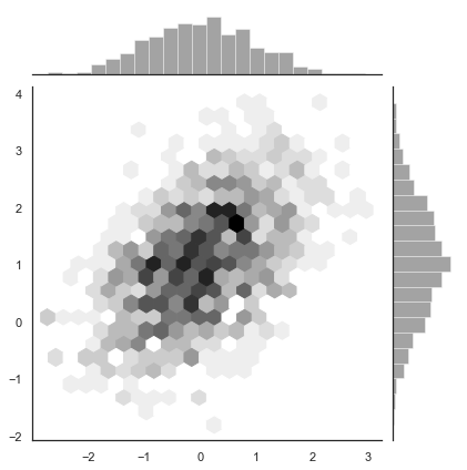http://seaborn.pydata.org/_images/distributions_30_0.png