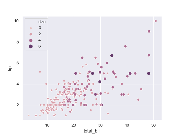 http://seaborn.pydata.org/_images/seaborn-scatterplot-7.png