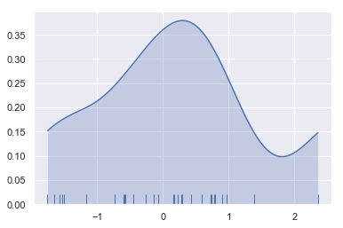 http://seaborn.pydata.org/_images/distributions_22_0.png