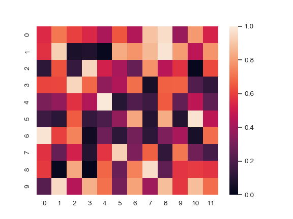 http://seaborn.pydata.org/_images/seaborn-heatmap-2.png