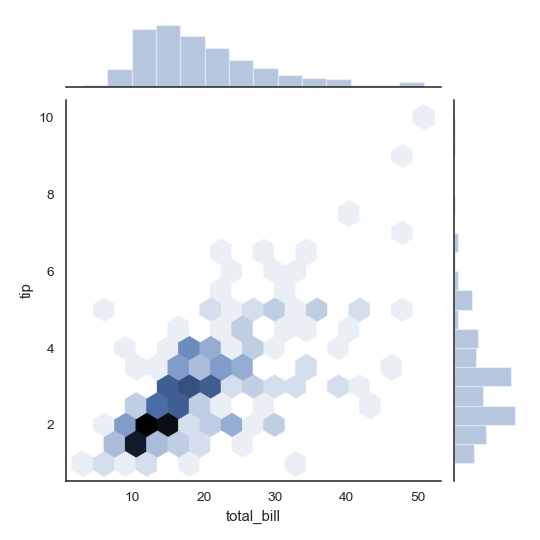 http://seaborn.pydata.org/_images/seaborn-jointplot-3.png
