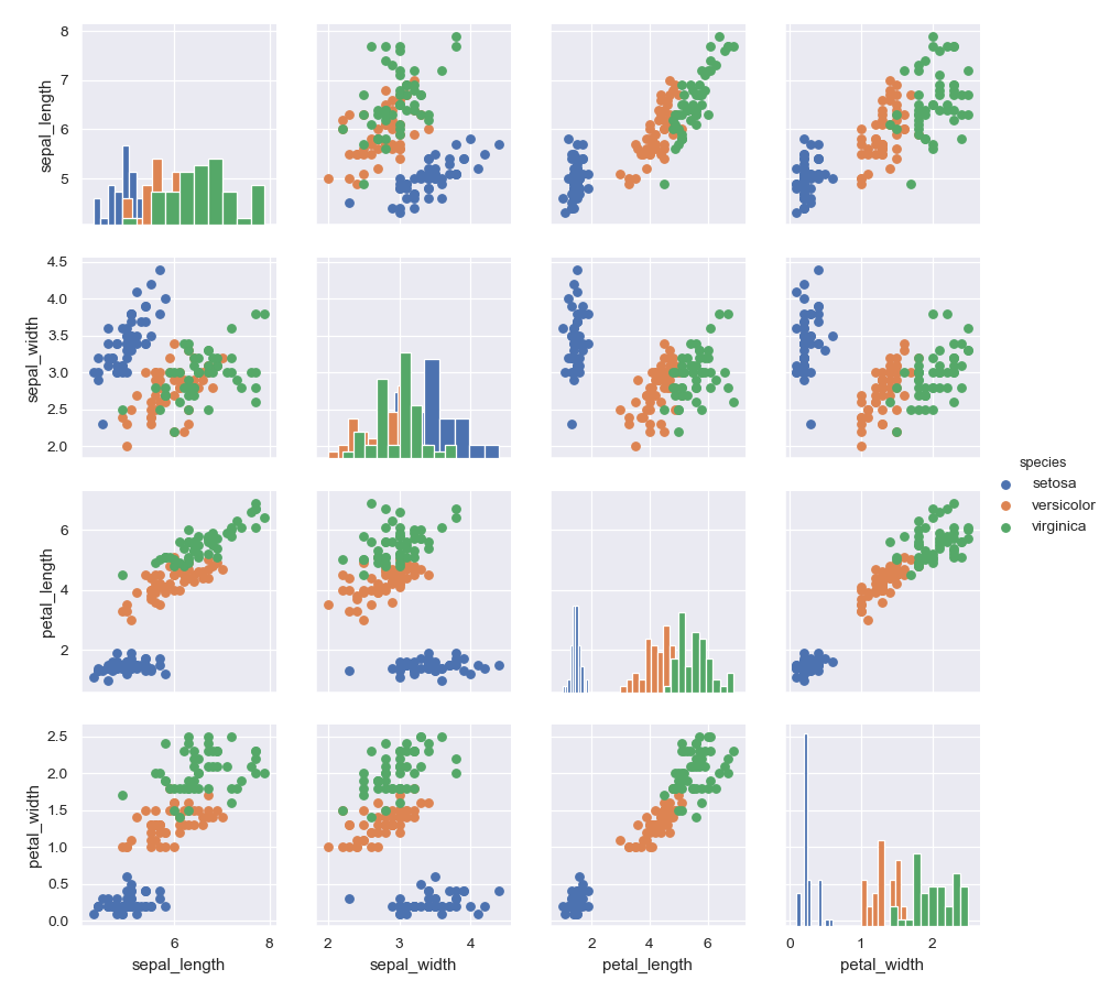 http://seaborn.pydata.org/_images/seaborn-PairGrid-3.png