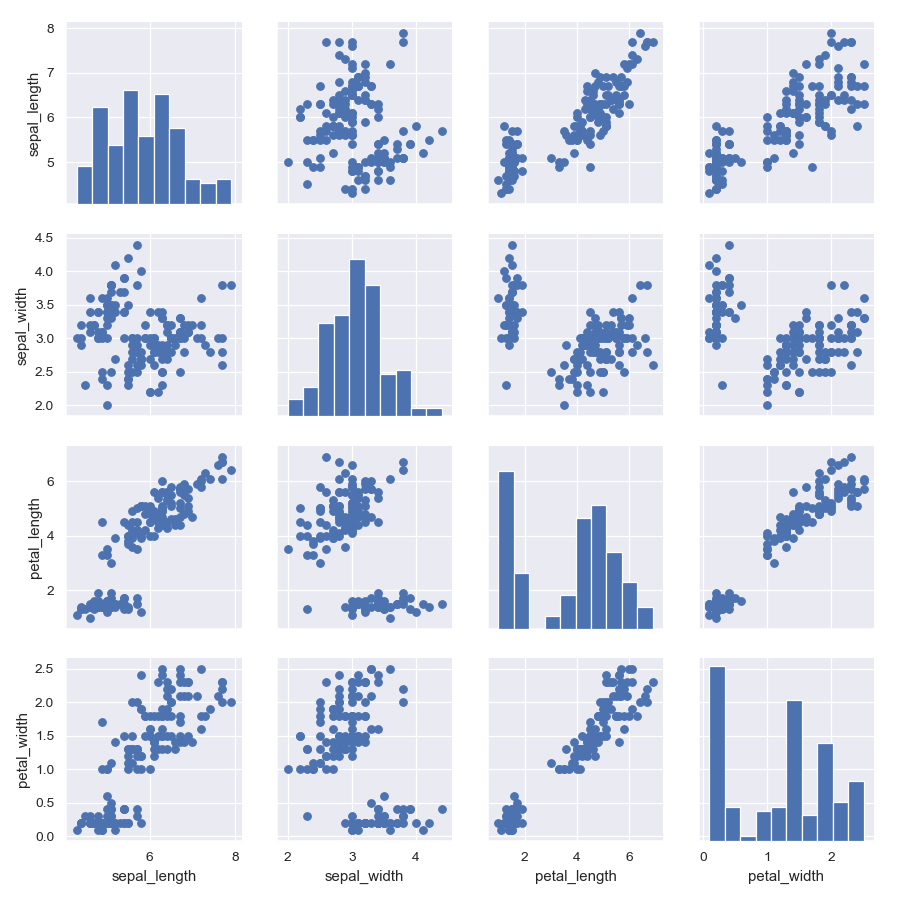 http://seaborn.pydata.org/_images/seaborn-PairGrid-2.png