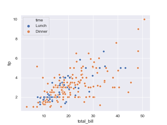 http://seaborn.pydata.org/_images/seaborn-scatterplot-2.png