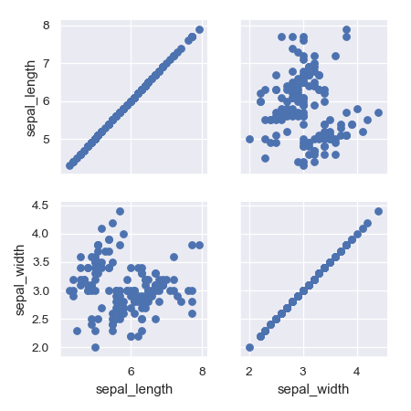 http://seaborn.pydata.org/_images/seaborn-PairGrid-5.png