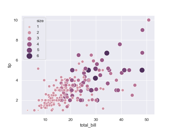 http://seaborn.pydata.org/_images/seaborn-scatterplot-9.png