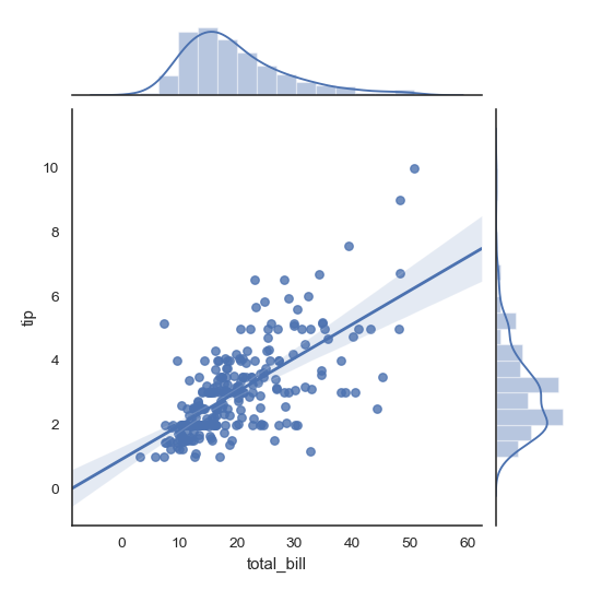 http://seaborn.pydata.org/_images/seaborn-jointplot-2.png