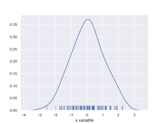 http://seaborn.pydata.org/_images/seaborn-distplot-3.png
