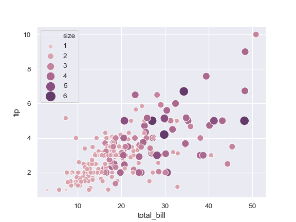 http://seaborn.pydata.org/_images/seaborn-scatterplot-8.png