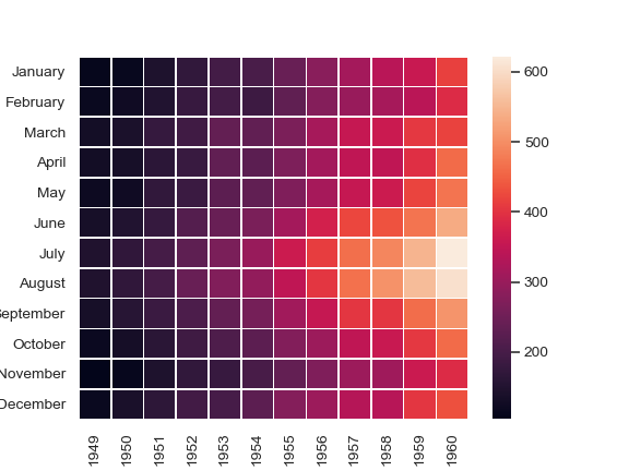 http://seaborn.pydata.org/_images/seaborn-heatmap-6.png