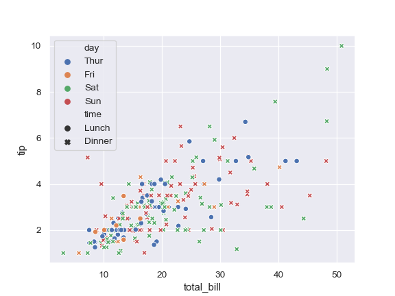 http://seaborn.pydata.org/_images/seaborn-scatterplot-4.png