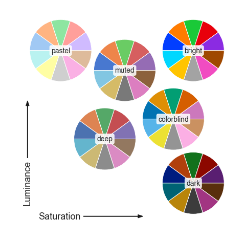 http://seaborn.pydata.org/_images/color_palettes_8_0.png