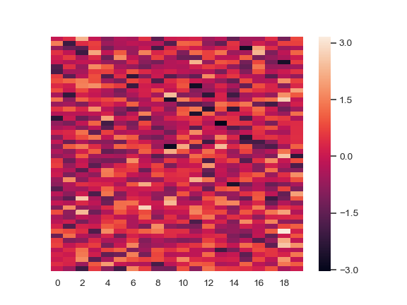 http://seaborn.pydata.org/_images/seaborn-heatmap-9.png