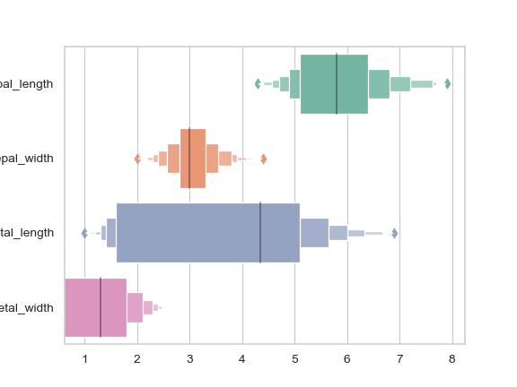 http://seaborn.pydata.org/_images/seaborn-boxenplot-6.png