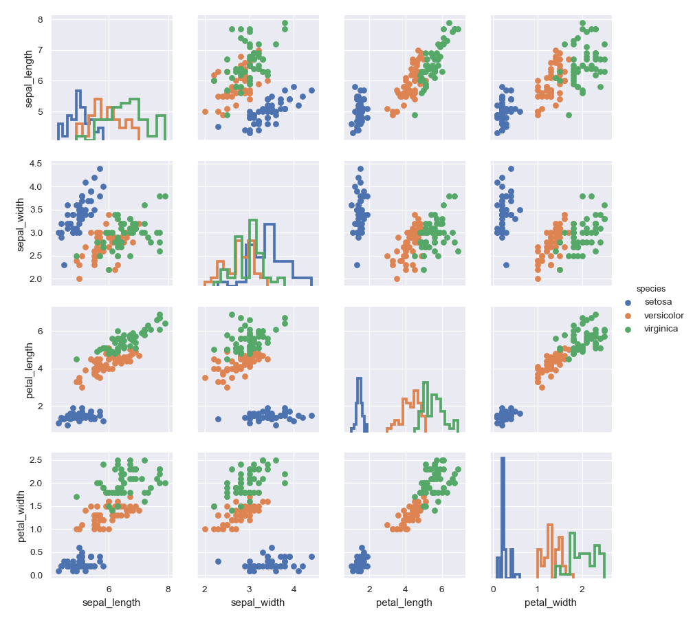 http://seaborn.pydata.org/_images/seaborn-PairGrid-4.png
