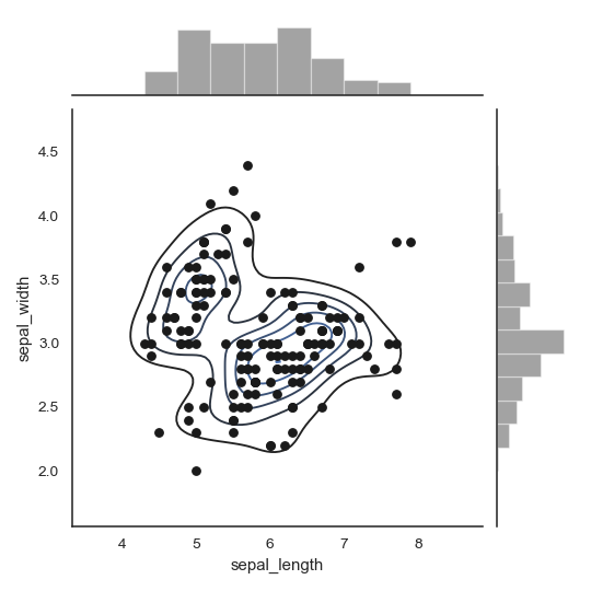 http://seaborn.pydata.org/_images/seaborn-jointplot-5.png