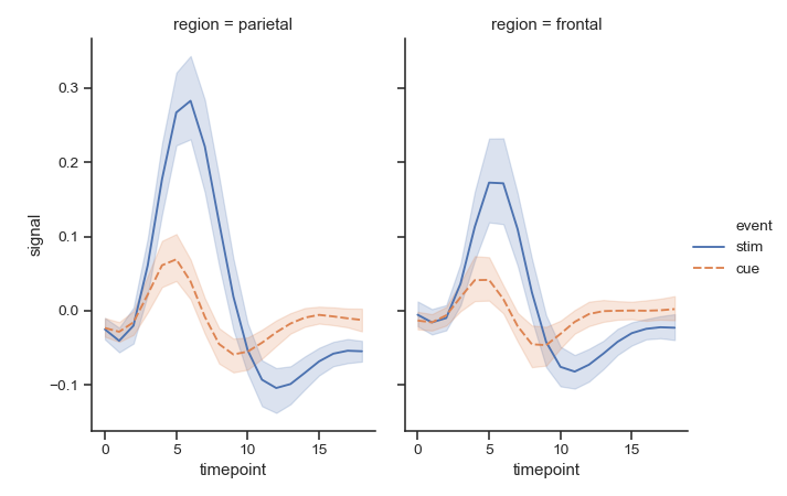 http://seaborn.pydata.org/_images/seaborn-relplot-7.png