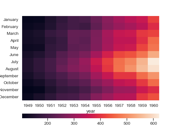 http://seaborn.pydata.org/_images/seaborn-heatmap-11.png