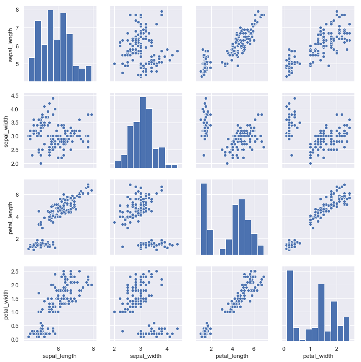 http://seaborn.pydata.org/_images/distributions_40_0.png