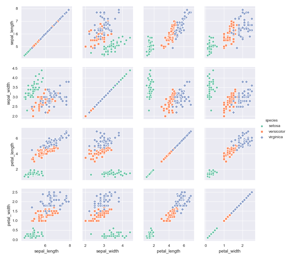 http://seaborn.pydata.org/_images/seaborn-PairGrid-9.png