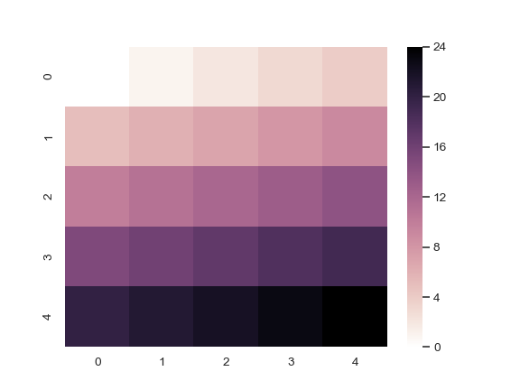 http://seaborn.pydata.org/_images/seaborn-cubehelix_palette-6.png