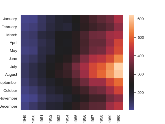 http://seaborn.pydata.org/_images/seaborn-heatmap-8.png