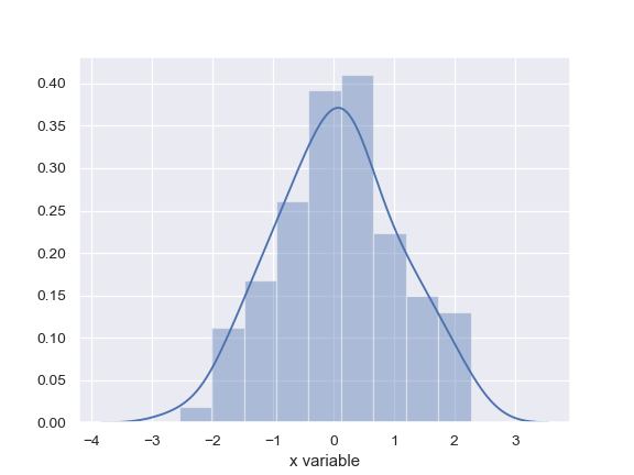 http://seaborn.pydata.org/_images/seaborn-distplot-2.png