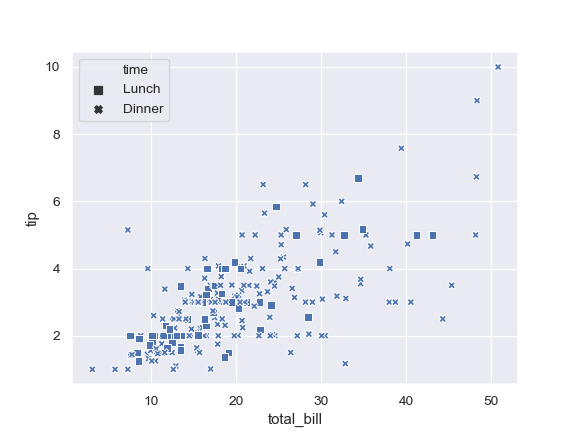 http://seaborn.pydata.org/_images/seaborn-scatterplot-11.png