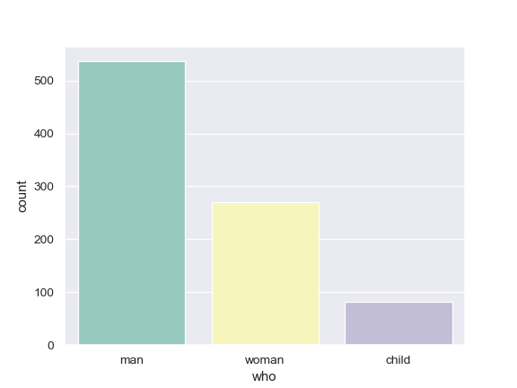 http://seaborn.pydata.org/_images/seaborn-countplot-4.png