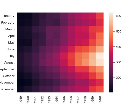http://seaborn.pydata.org/_images/seaborn-heatmap-4.png