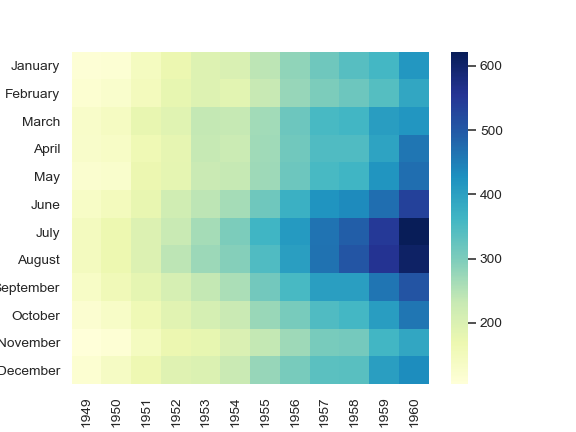 http://seaborn.pydata.org/_images/seaborn-heatmap-7.png