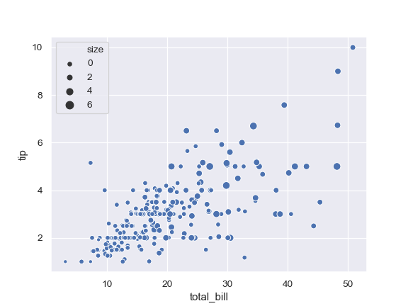 http://seaborn.pydata.org/_images/seaborn-scatterplot-5.png