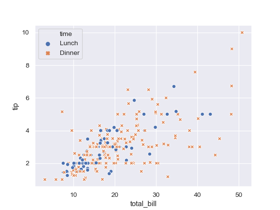 http://seaborn.pydata.org/_images/seaborn-scatterplot-3.png