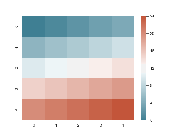 http://seaborn.pydata.org/_images/seaborn-diverging_palette-4.png