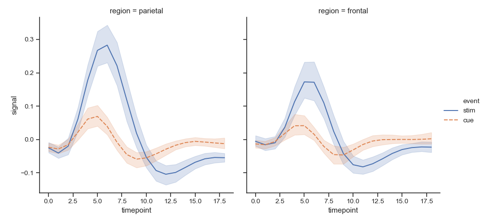 http://seaborn.pydata.org/_images/seaborn-relplot-6.png