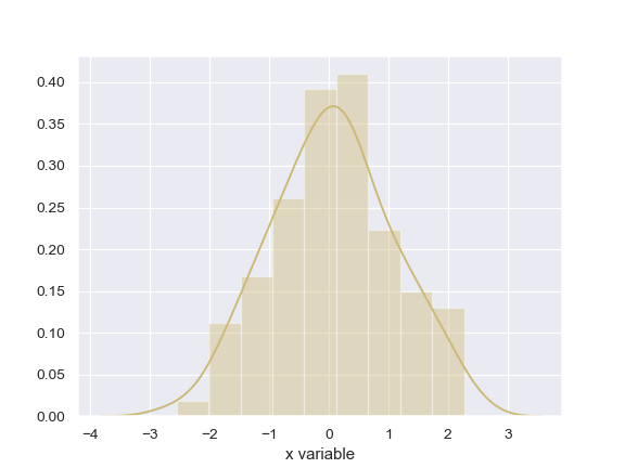 http://seaborn.pydata.org/_images/seaborn-distplot-6.png