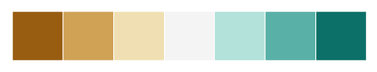 http://seaborn.pydata.org/_images/color_palettes_54_0.png