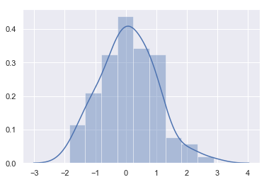 http://seaborn.pydata.org/_images/distributions_6_0.png